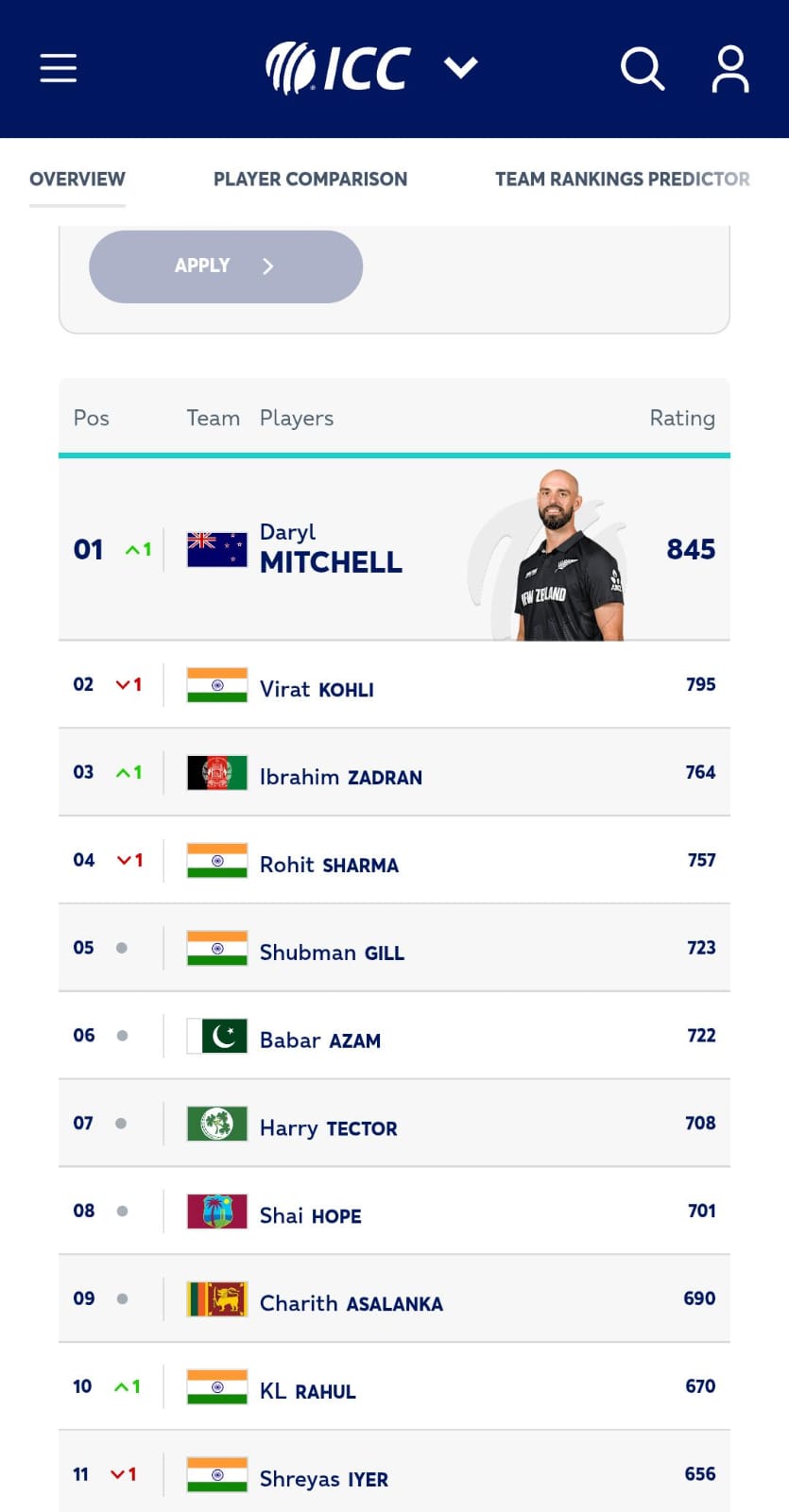 ICC ODI Rankings